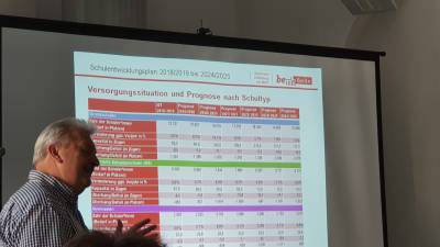 Fraktionsforum Schule / Sport am 23.08.2019