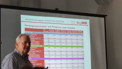 Fraktionsforum Schule und Sport am 23.08.2019